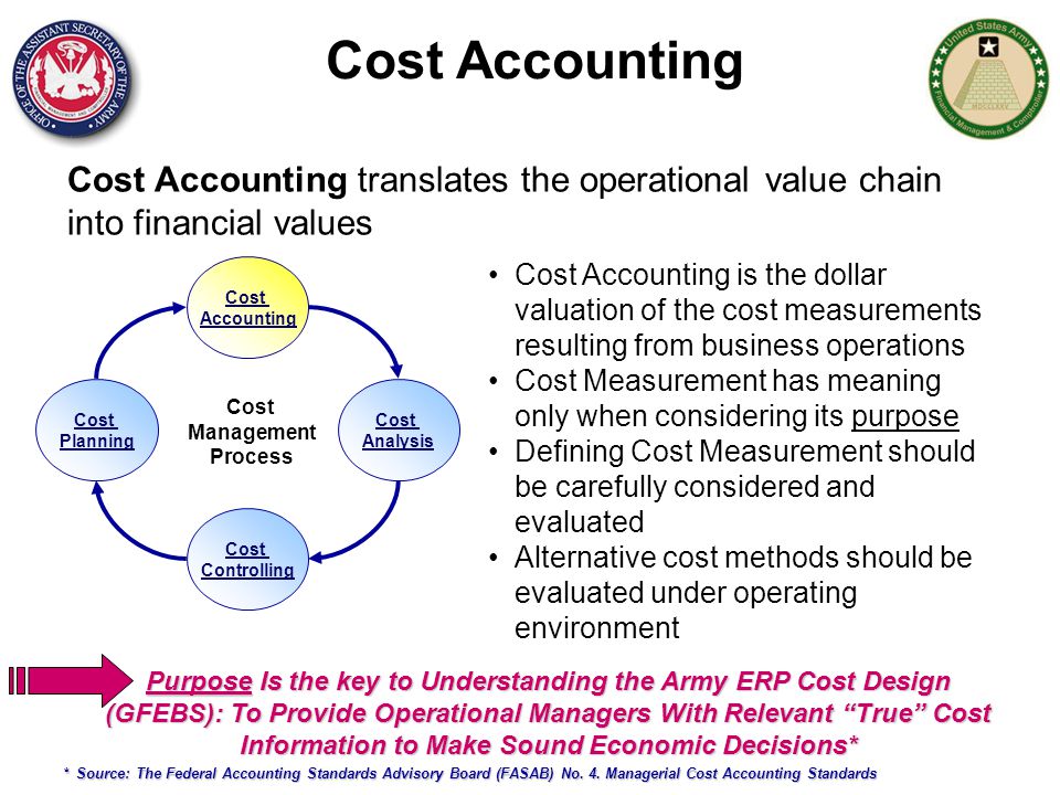 BUSA 325 - Cost Accounting
